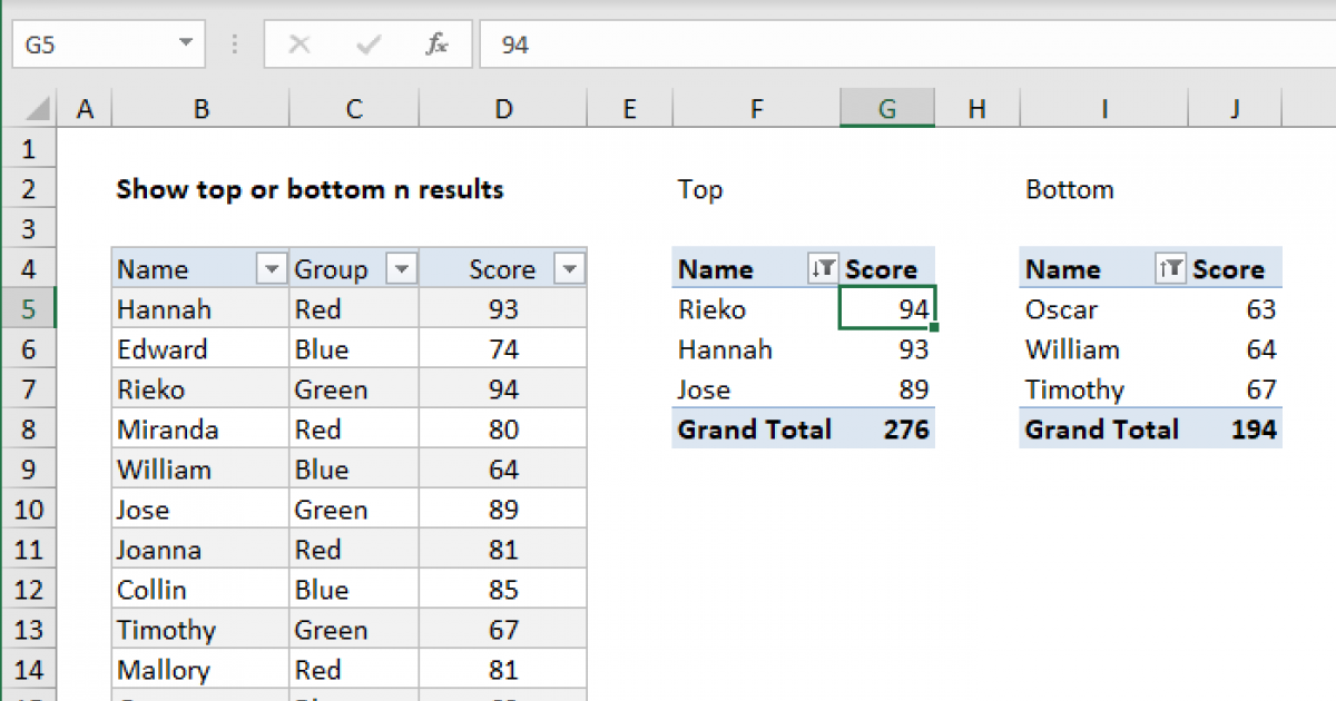 how-to-sort-pivot-table-top-10-brokeasshome